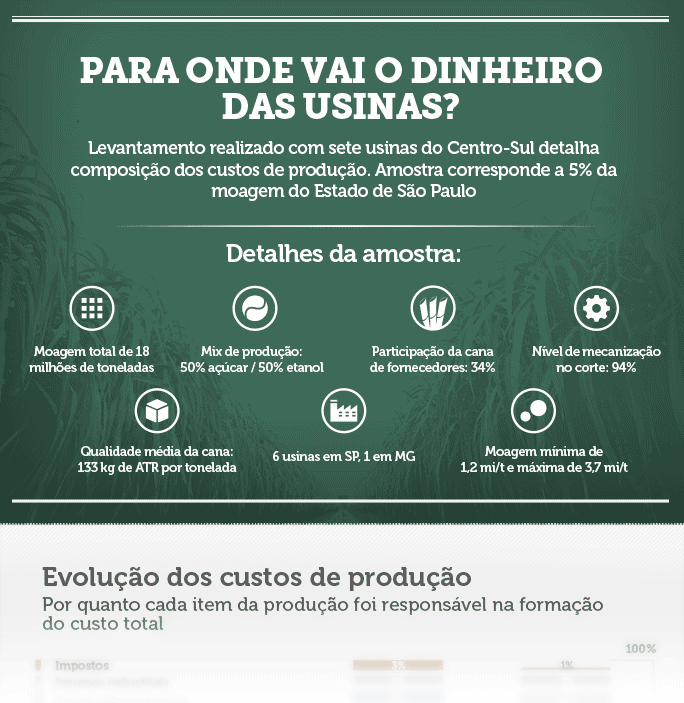 infografico custos usinas 120116