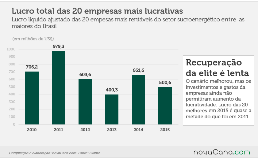 lucros 01-290716 20-maiss v4