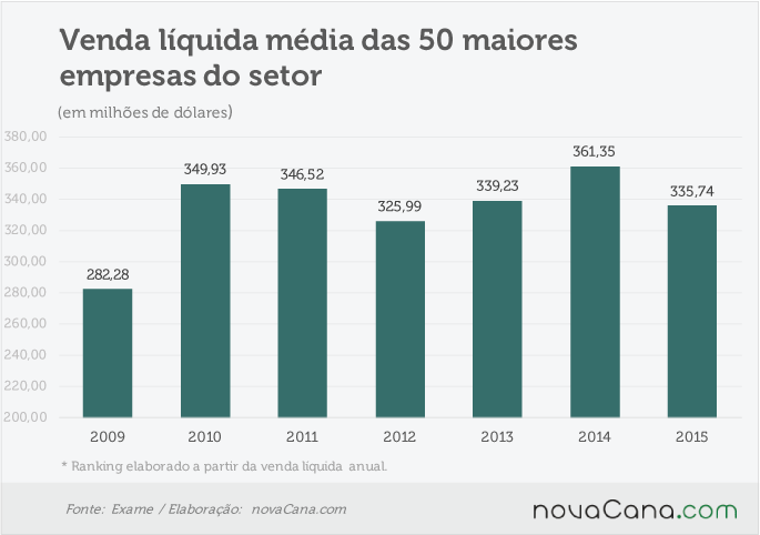 maiores-2-top50-vendas-180716