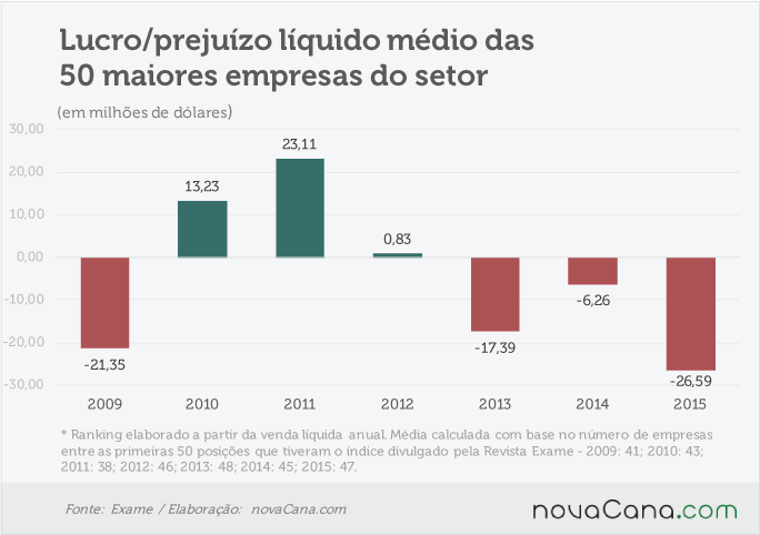 maiores-3-top50-lucro-180716