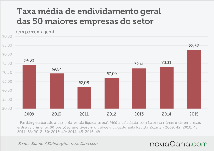 maiores-4-top50-divida-180716