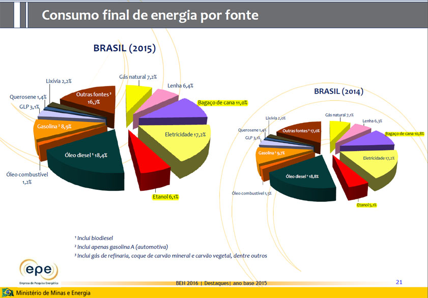 matriz-energetica-260716-consumo
