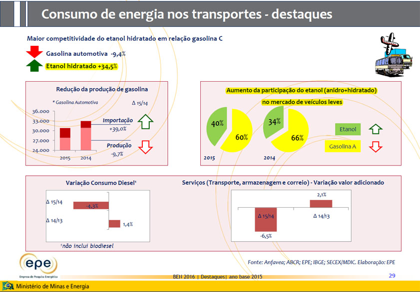 matriz-energetica-260716-etanolxgasolinac
