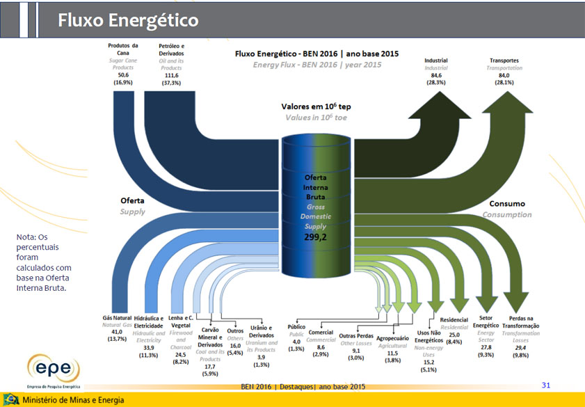 matriz-energetica-260716-fluxo