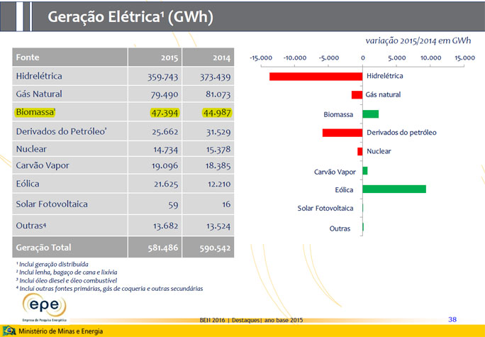 matriz-energetica-260716-geracao