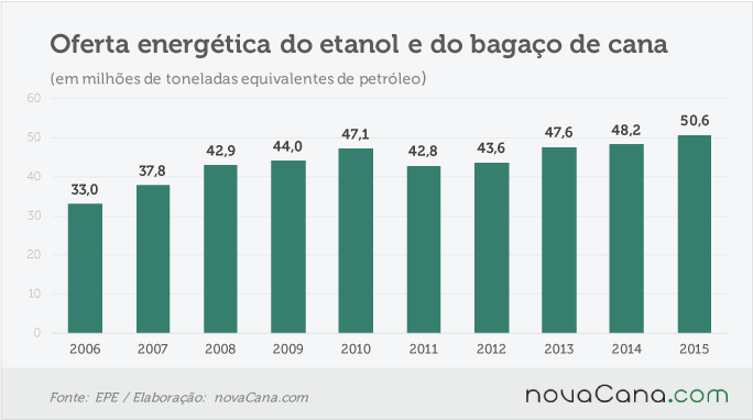 matriz-energetica-260716-historico-volume