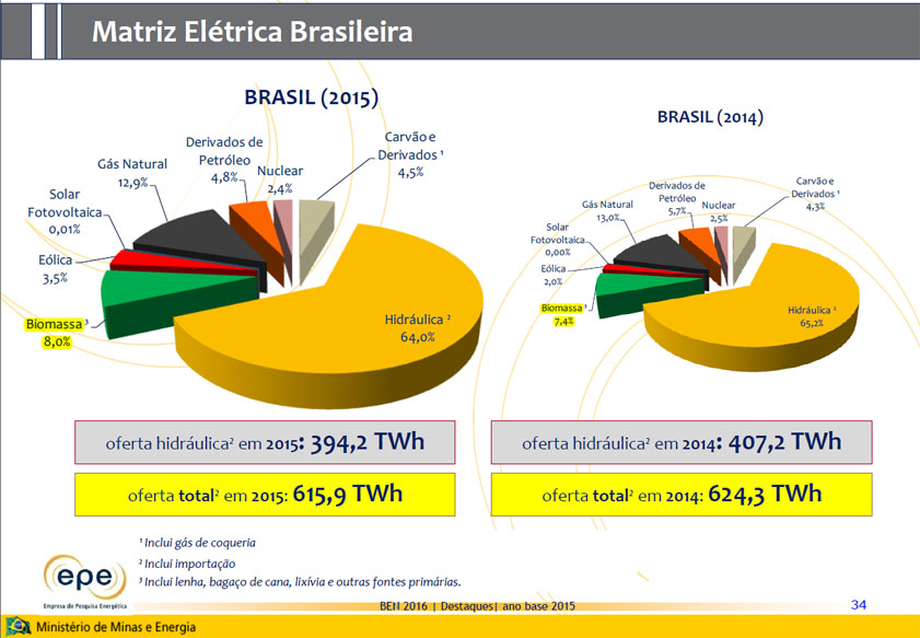 matriz-energetica-260716-matriz-eletrica