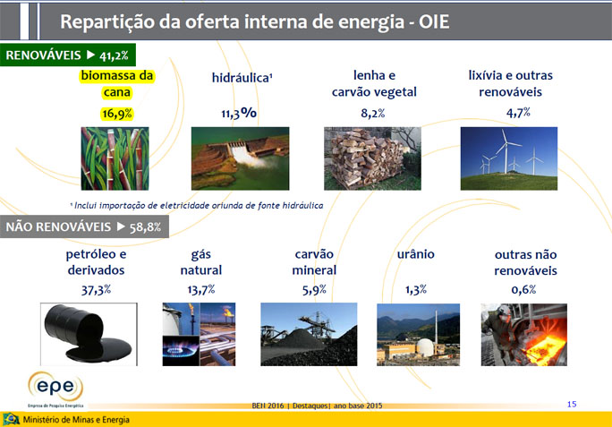 matriz-energetica-260716-participacao