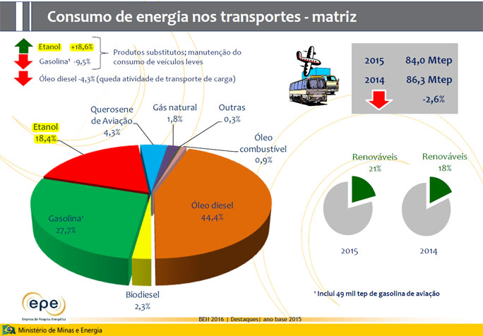 matriz-energetica-260716-transporte