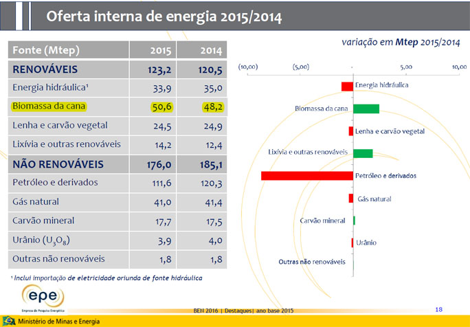 matriz-energetica-260716-volume