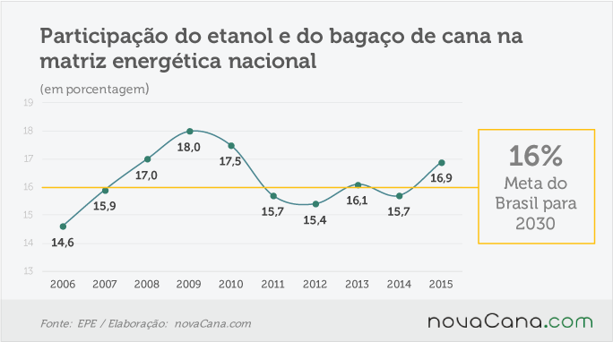 matriz-energetica-280716-historico