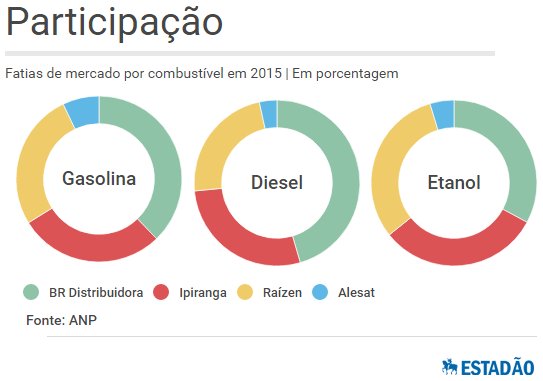 mercado-distribuidoras-130616
