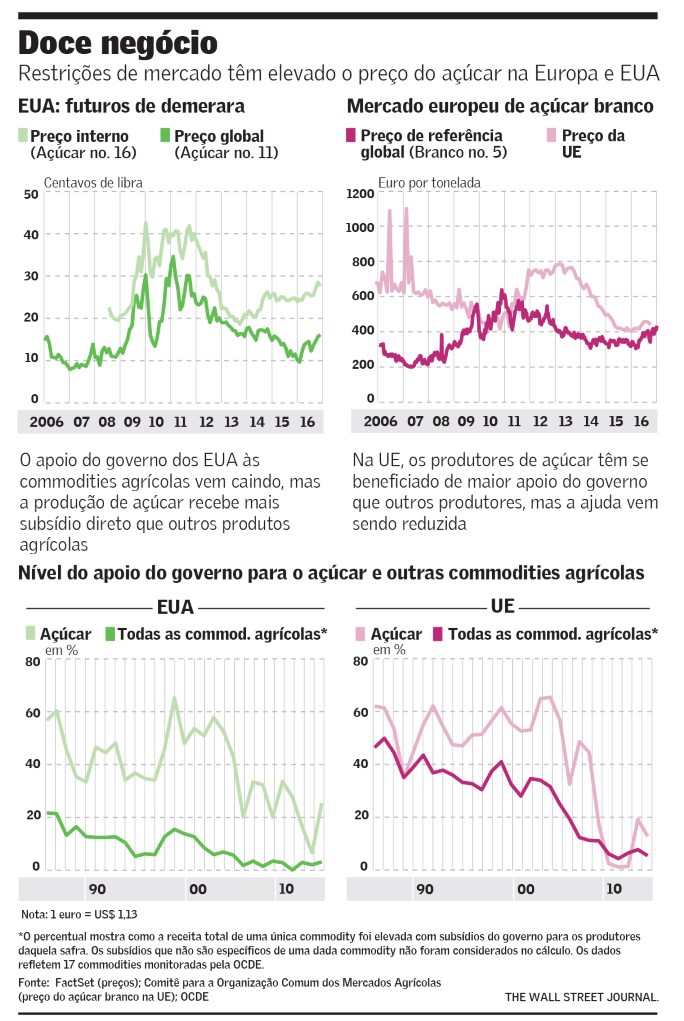 mercado-internacional-acucar-180516