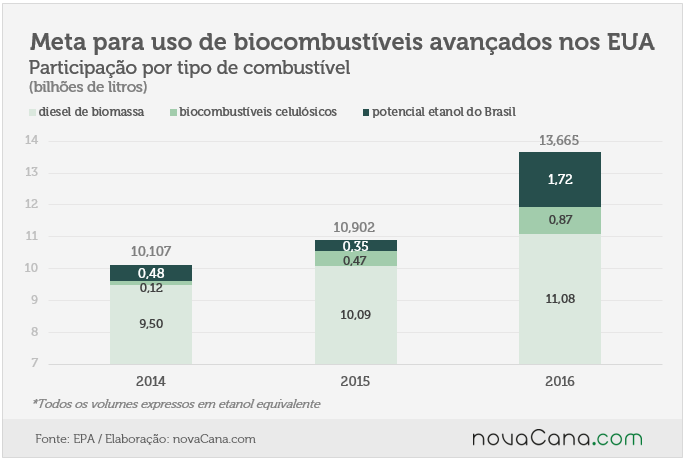 metaepa01 composição avançados