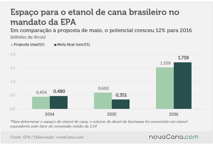 metaepa02 etanol brasileiro