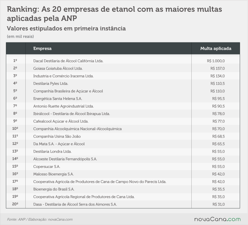 multas-anp-ranking-150616
