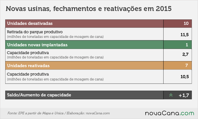 novas fechamentos e reativacoes