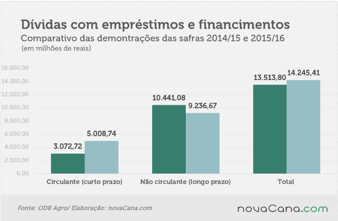 odebrecht-200716-dividas
