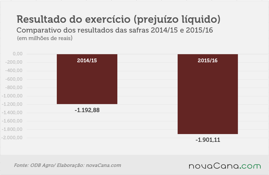 odebrecht-200716-resultado