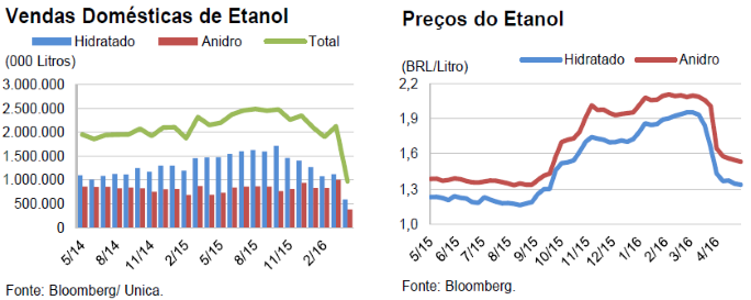 panorama-fitch-3-etanol-300516