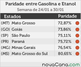 paridade-010216-1