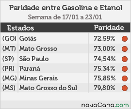 paridade-1-250116
