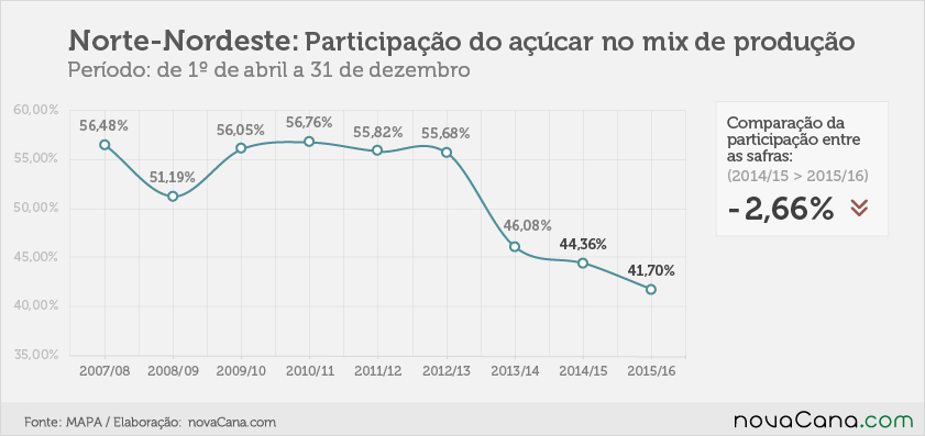 pasticipacao-acucar