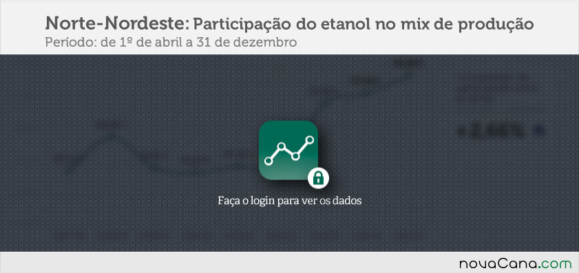 pasticipacao-etanol
