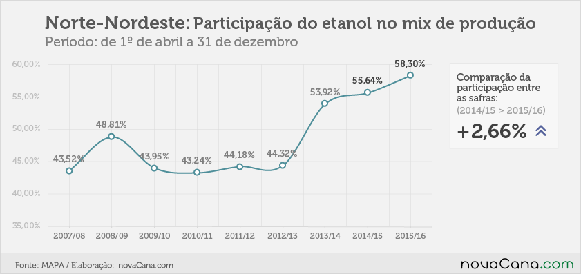 pasticipacao-etanol