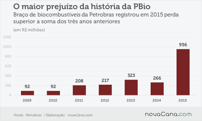 pbio-090516-1-prejuizo