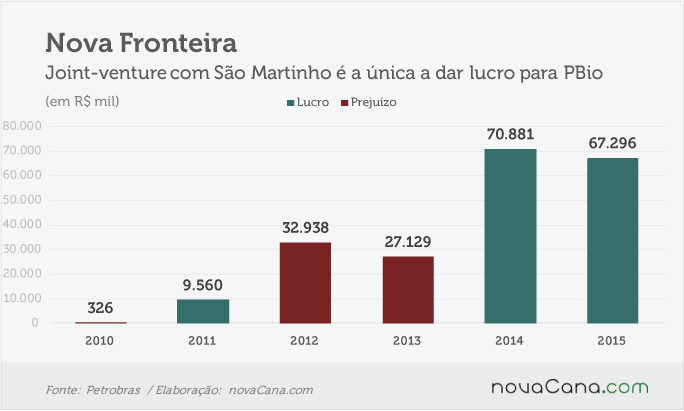 pbio-090516-5-nova-fronteira