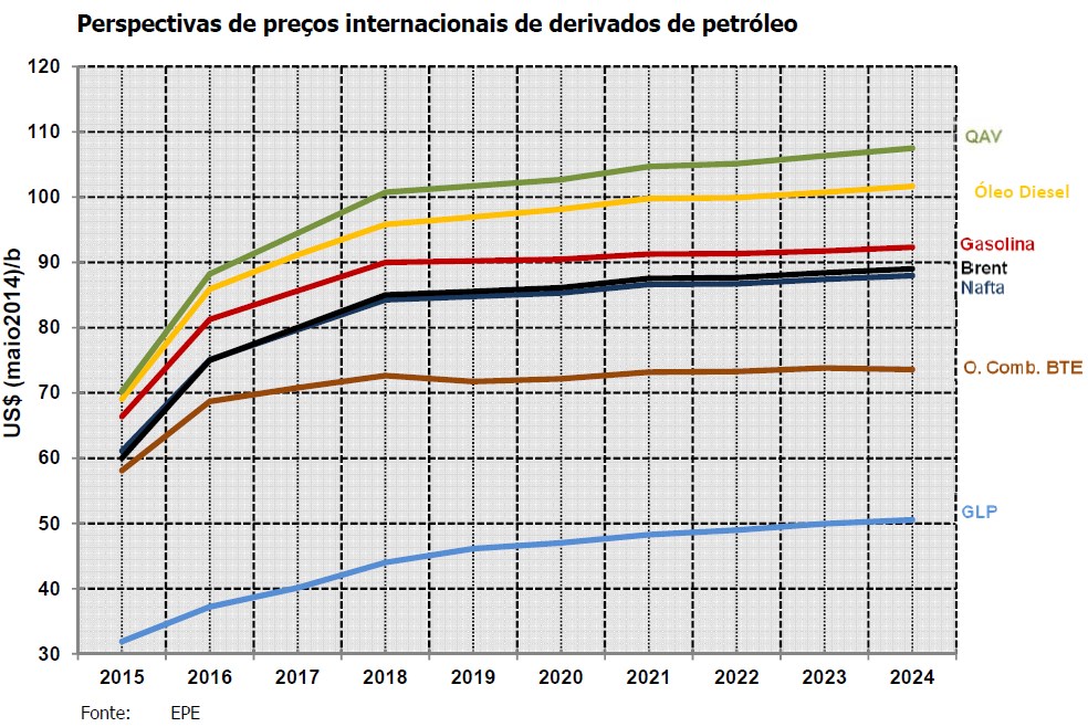 pde-5-petroleo-derivados