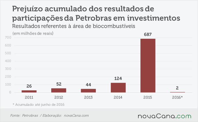 petrobras-160816-investimentos