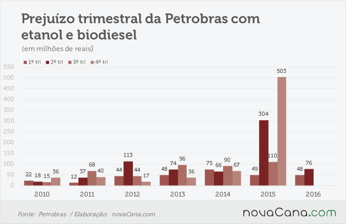 petrobras-160816-prejuizo