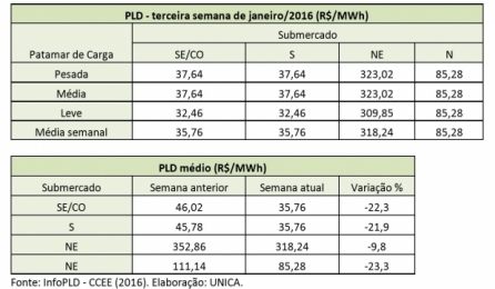 pld-unica-110116