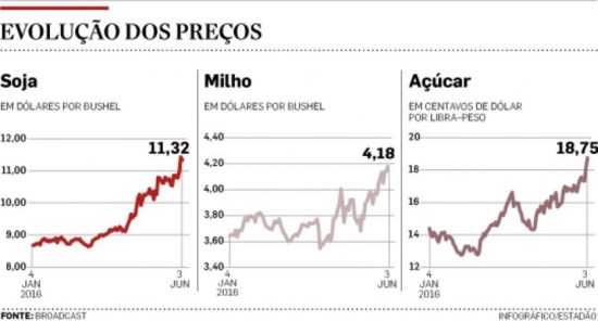 preco-commodities-060616