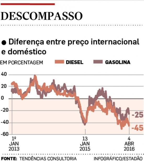 preco-gasolina-060416-1