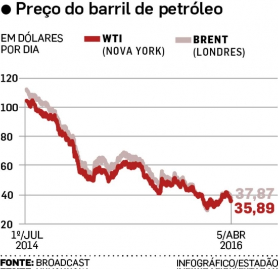preco-gasolina-060416-2