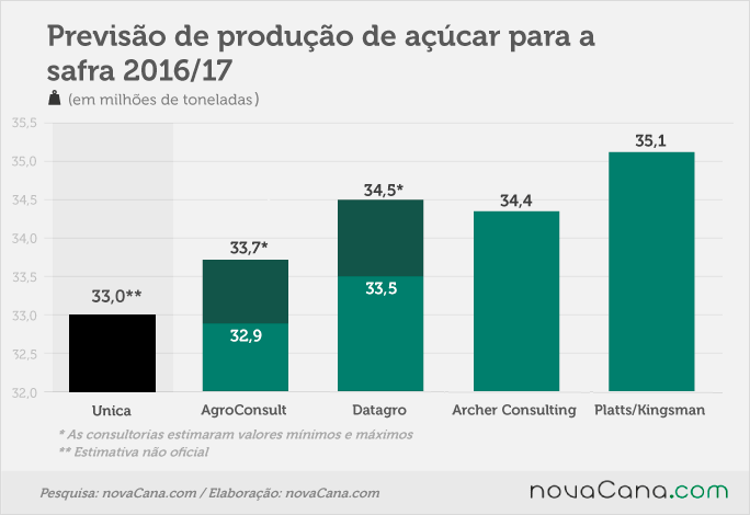 previsao-unica-2