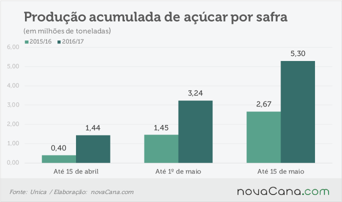 rabobank-100616-acucar