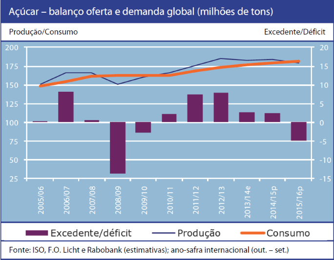 rabobank-290216-acucar