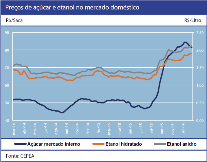 rabobank-290216-preco-domestico