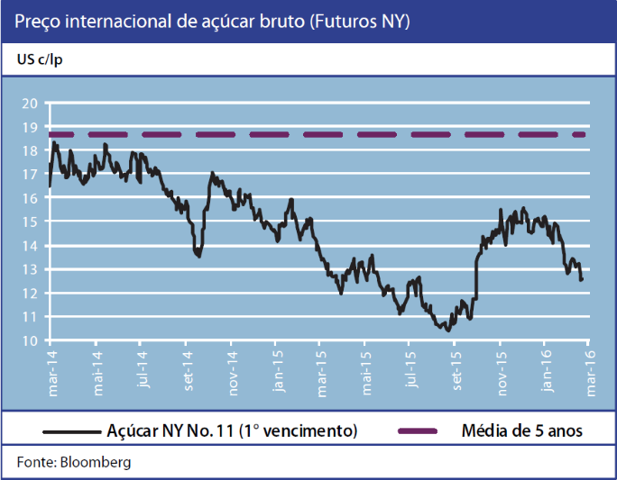 rabobank-290216-preco-internacional