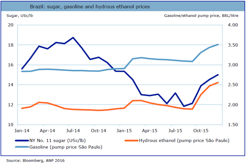 rabobank-prices-110216