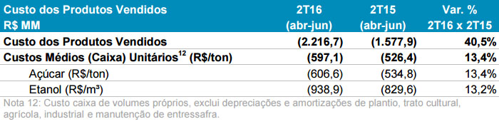 raizen-110816-custos