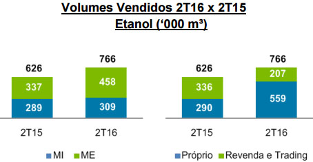 raizen-110816-etanol