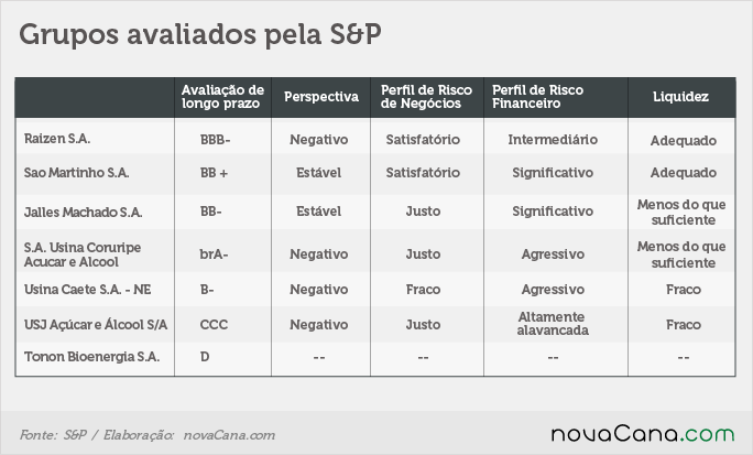 ratings-sp