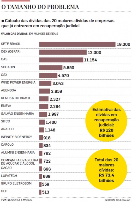 recuperacao-judicial-230516
