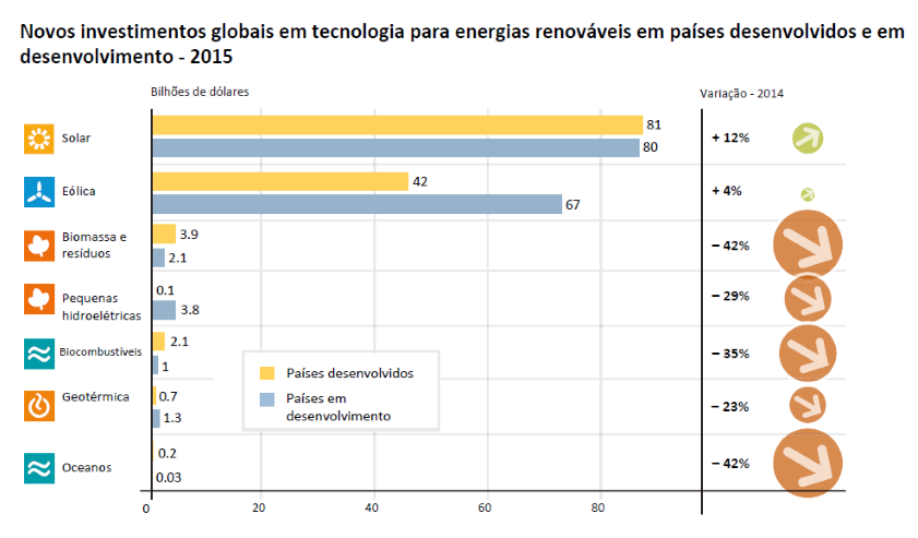 ren21-210616-paises em desenvolv