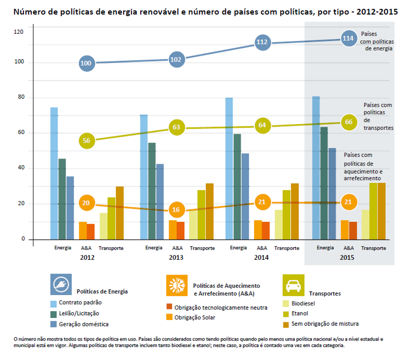 renovaveis-080716-cenario politico